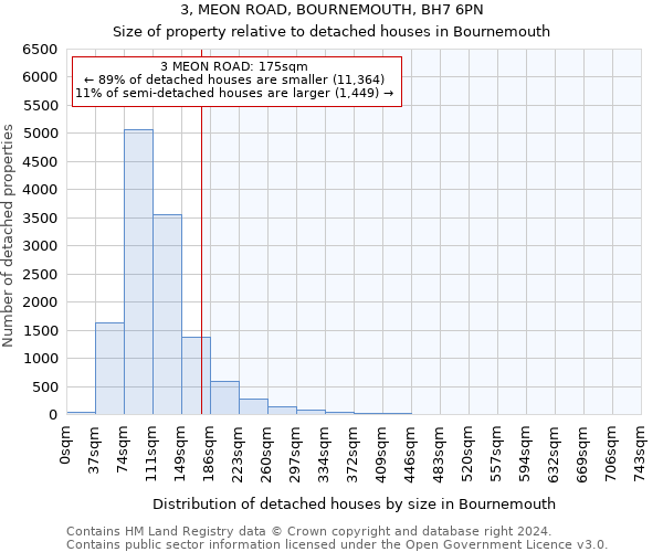 3, MEON ROAD, BOURNEMOUTH, BH7 6PN: Size of property relative to detached houses in Bournemouth