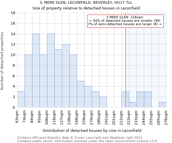 3, MERE GLEN, LECONFIELD, BEVERLEY, HU17 7LL: Size of property relative to detached houses in Leconfield