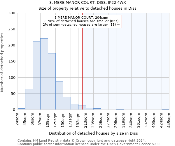 3, MERE MANOR COURT, DISS, IP22 4WX: Size of property relative to detached houses in Diss