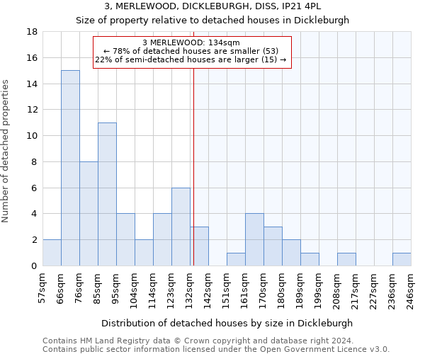 3, MERLEWOOD, DICKLEBURGH, DISS, IP21 4PL: Size of property relative to detached houses in Dickleburgh