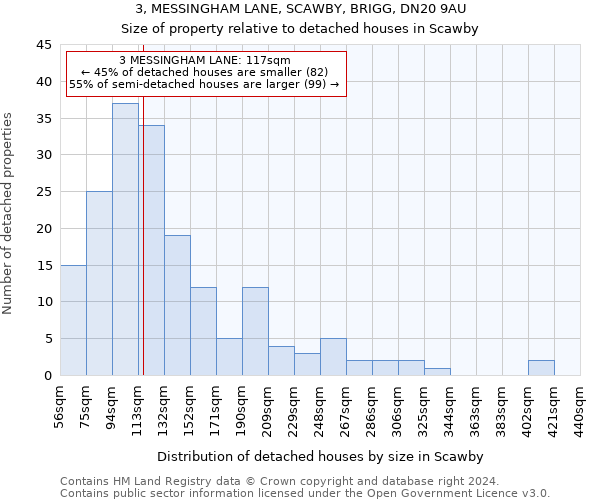 3, MESSINGHAM LANE, SCAWBY, BRIGG, DN20 9AU: Size of property relative to detached houses in Scawby