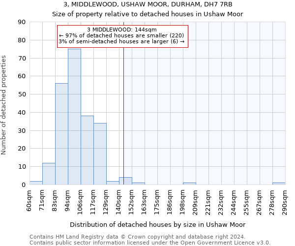 3, MIDDLEWOOD, USHAW MOOR, DURHAM, DH7 7RB: Size of property relative to detached houses in Ushaw Moor