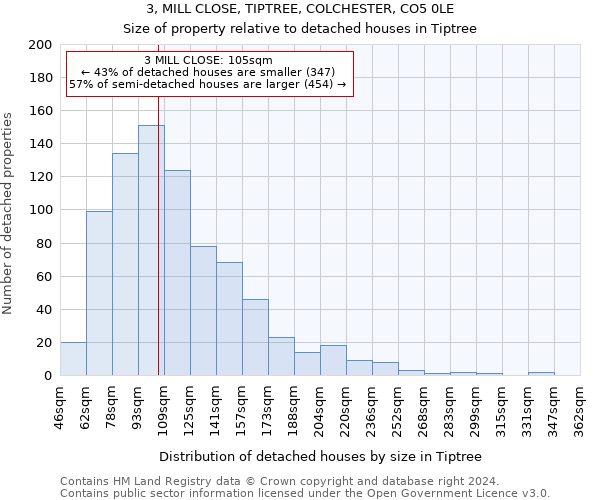 3, MILL CLOSE, TIPTREE, COLCHESTER, CO5 0LE: Size of property relative to detached houses in Tiptree