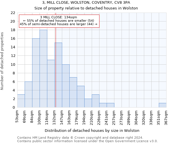 3, MILL CLOSE, WOLSTON, COVENTRY, CV8 3PA: Size of property relative to detached houses in Wolston