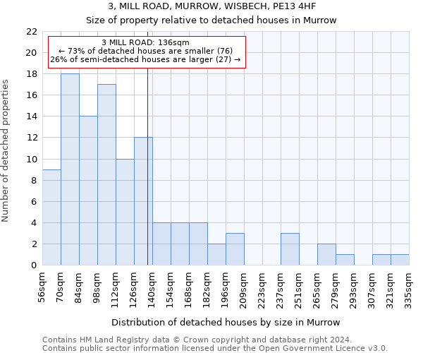 3, MILL ROAD, MURROW, WISBECH, PE13 4HF: Size of property relative to detached houses in Murrow