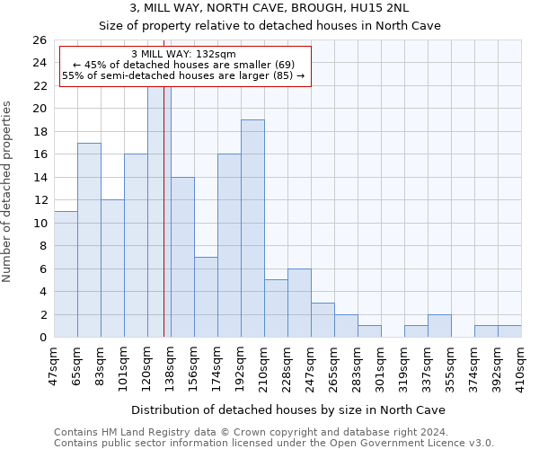 3, MILL WAY, NORTH CAVE, BROUGH, HU15 2NL: Size of property relative to detached houses in North Cave