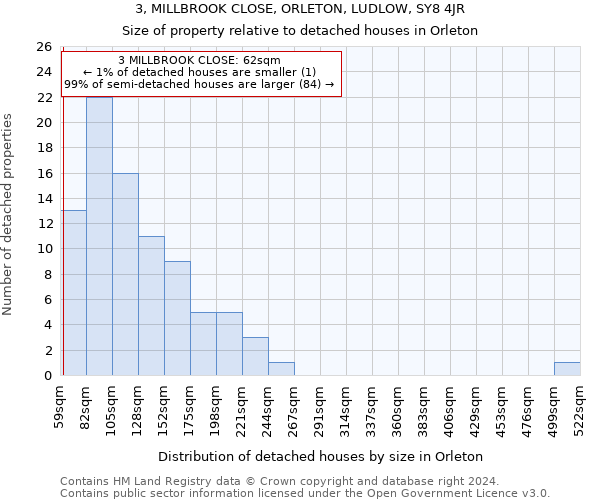 3, MILLBROOK CLOSE, ORLETON, LUDLOW, SY8 4JR: Size of property relative to detached houses in Orleton