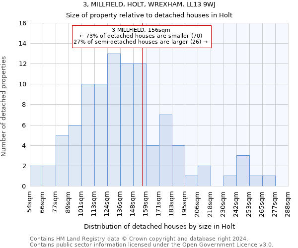 3, MILLFIELD, HOLT, WREXHAM, LL13 9WJ: Size of property relative to detached houses in Holt