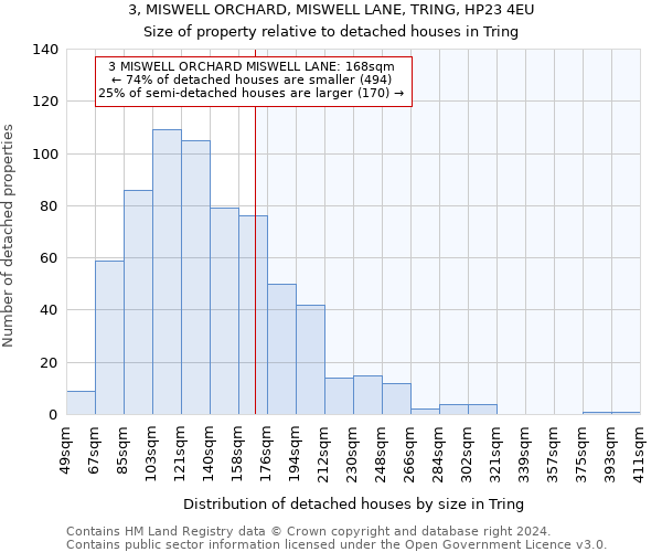 3, MISWELL ORCHARD, MISWELL LANE, TRING, HP23 4EU: Size of property relative to detached houses in Tring