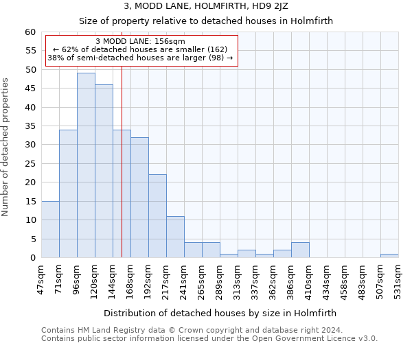 3, MODD LANE, HOLMFIRTH, HD9 2JZ: Size of property relative to detached houses in Holmfirth