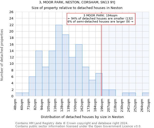 3, MOOR PARK, NESTON, CORSHAM, SN13 9YJ: Size of property relative to detached houses in Neston