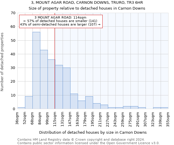 3, MOUNT AGAR ROAD, CARNON DOWNS, TRURO, TR3 6HR: Size of property relative to detached houses in Carnon Downs