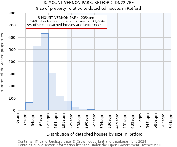 3, MOUNT VERNON PARK, RETFORD, DN22 7BF: Size of property relative to detached houses in Retford