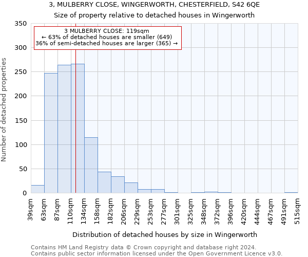 3, MULBERRY CLOSE, WINGERWORTH, CHESTERFIELD, S42 6QE: Size of property relative to detached houses in Wingerworth