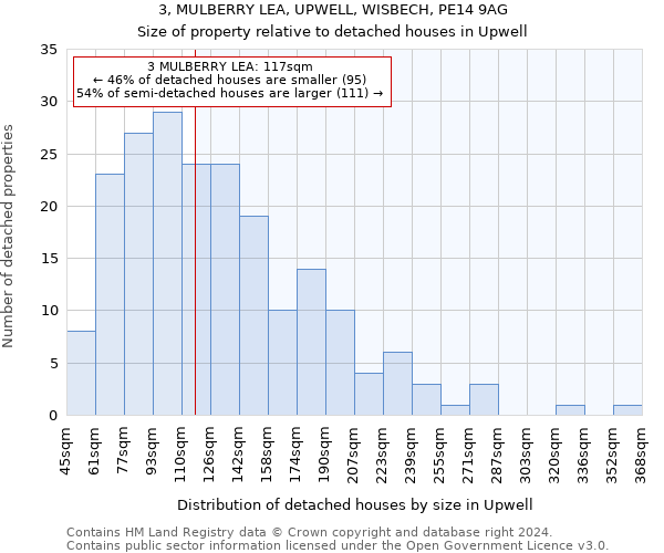 3, MULBERRY LEA, UPWELL, WISBECH, PE14 9AG: Size of property relative to detached houses in Upwell