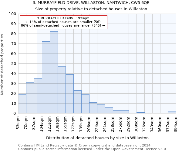 3, MURRAYFIELD DRIVE, WILLASTON, NANTWICH, CW5 6QE: Size of property relative to detached houses in Willaston