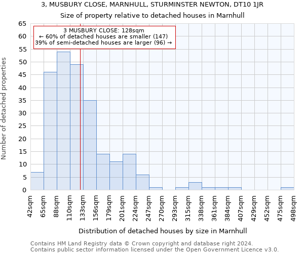 3, MUSBURY CLOSE, MARNHULL, STURMINSTER NEWTON, DT10 1JR: Size of property relative to detached houses in Marnhull