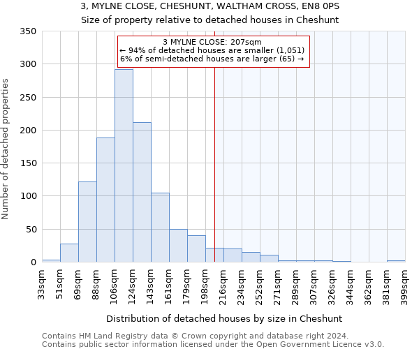 3, MYLNE CLOSE, CHESHUNT, WALTHAM CROSS, EN8 0PS: Size of property relative to detached houses in Cheshunt