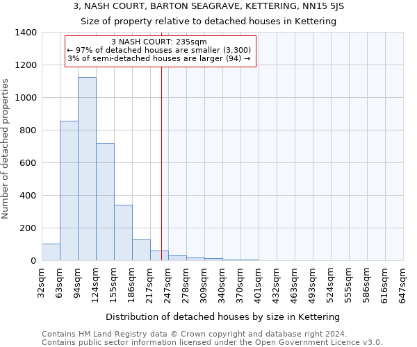 3, NASH COURT, BARTON SEAGRAVE, KETTERING, NN15 5JS: Size of property relative to detached houses in Kettering