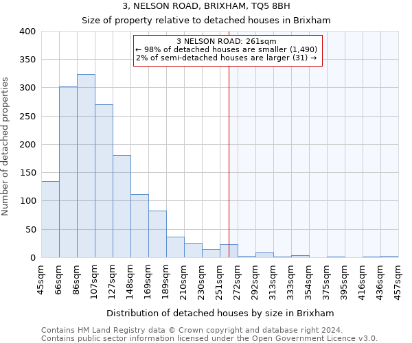 3, NELSON ROAD, BRIXHAM, TQ5 8BH: Size of property relative to detached houses in Brixham