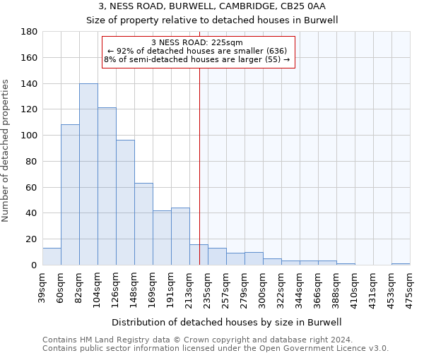 3, NESS ROAD, BURWELL, CAMBRIDGE, CB25 0AA: Size of property relative to detached houses in Burwell