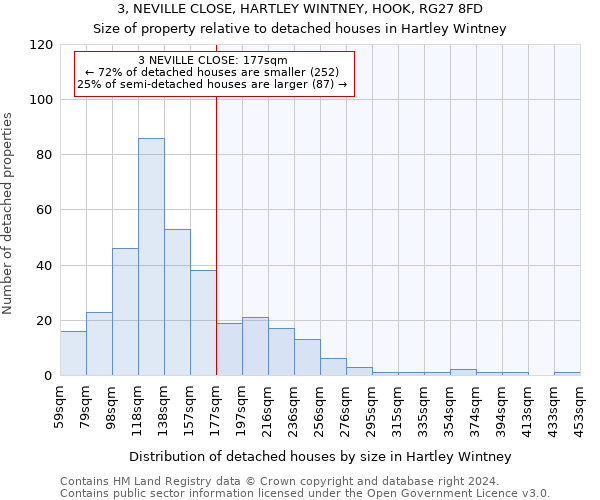 3, NEVILLE CLOSE, HARTLEY WINTNEY, HOOK, RG27 8FD: Size of property relative to detached houses in Hartley Wintney