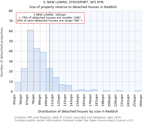 3, NEW LAWNS, STOCKPORT, SK5 6YN: Size of property relative to detached houses in Reddish