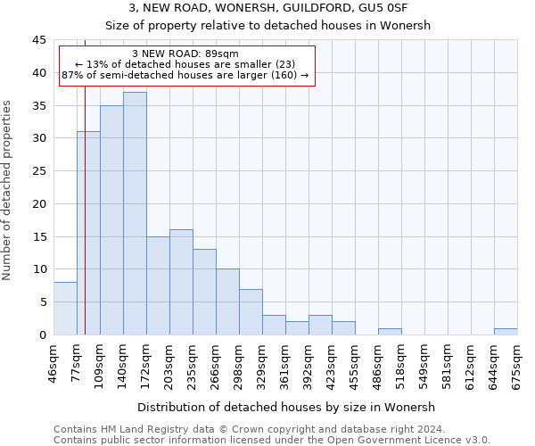 3, NEW ROAD, WONERSH, GUILDFORD, GU5 0SF: Size of property relative to detached houses in Wonersh