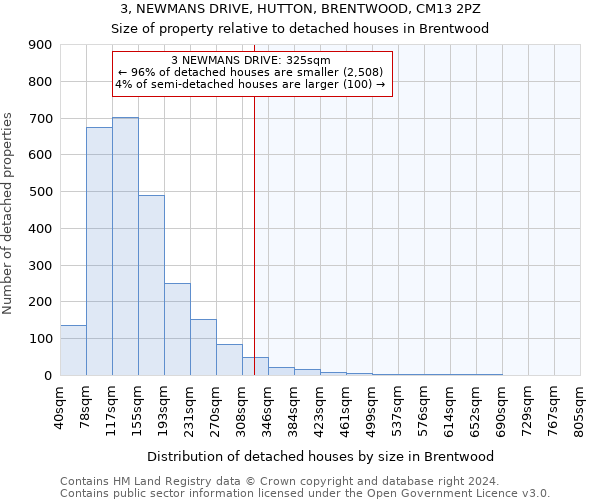 3, NEWMANS DRIVE, HUTTON, BRENTWOOD, CM13 2PZ: Size of property relative to detached houses in Brentwood