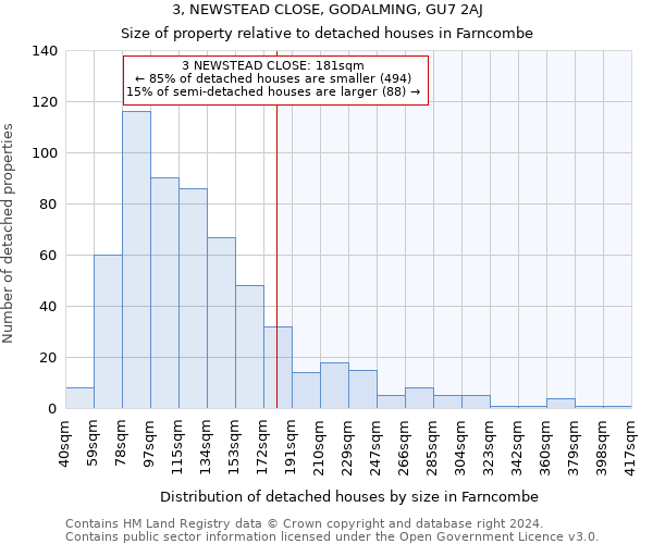 3, NEWSTEAD CLOSE, GODALMING, GU7 2AJ: Size of property relative to detached houses in Farncombe