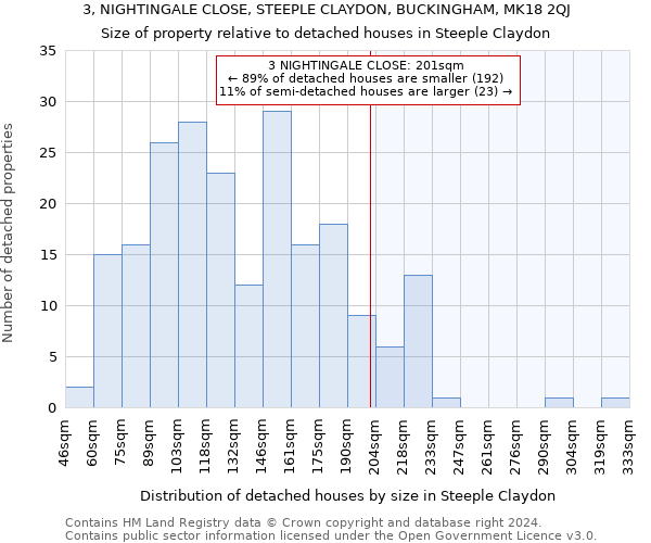 3, NIGHTINGALE CLOSE, STEEPLE CLAYDON, BUCKINGHAM, MK18 2QJ: Size of property relative to detached houses in Steeple Claydon