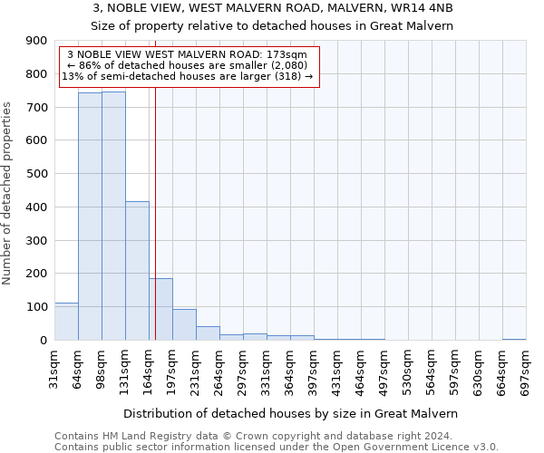 3, NOBLE VIEW, WEST MALVERN ROAD, MALVERN, WR14 4NB: Size of property relative to detached houses in Great Malvern