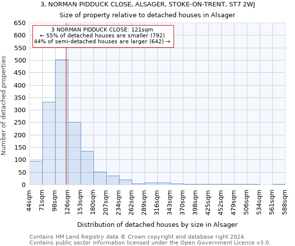 3, NORMAN PIDDUCK CLOSE, ALSAGER, STOKE-ON-TRENT, ST7 2WJ: Size of property relative to detached houses in Alsager