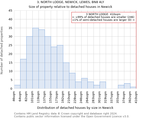 3, NORTH LODGE, NEWICK, LEWES, BN8 4LY: Size of property relative to detached houses in Newick