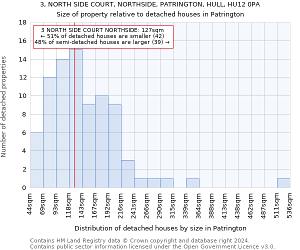 3, NORTH SIDE COURT, NORTHSIDE, PATRINGTON, HULL, HU12 0PA: Size of property relative to detached houses in Patrington