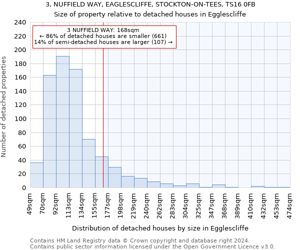 3, NUFFIELD WAY, EAGLESCLIFFE, STOCKTON-ON-TEES, TS16 0FB: Size of property relative to detached houses in Egglescliffe