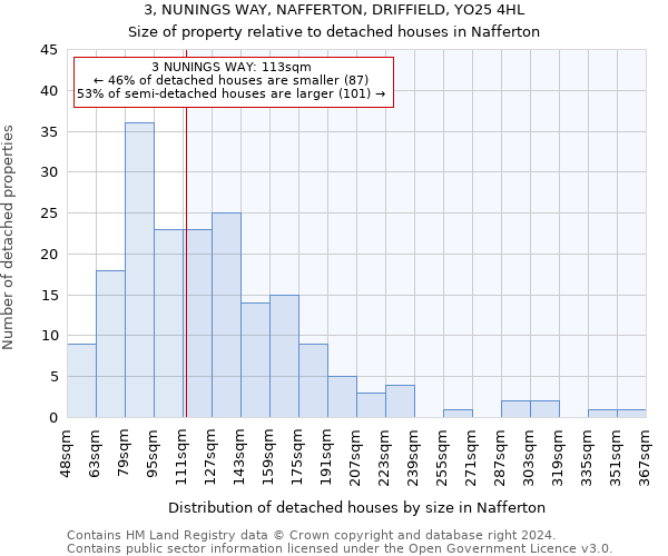 3, NUNINGS WAY, NAFFERTON, DRIFFIELD, YO25 4HL: Size of property relative to detached houses in Nafferton