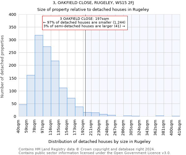 3, OAKFIELD CLOSE, RUGELEY, WS15 2FJ: Size of property relative to detached houses in Rugeley