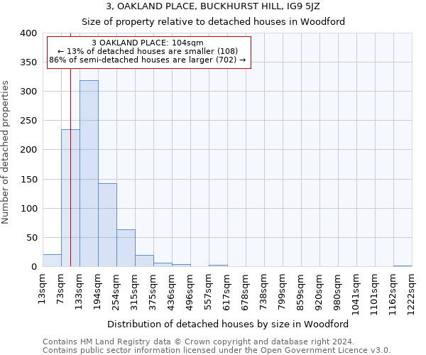 3, OAKLAND PLACE, BUCKHURST HILL, IG9 5JZ: Size of property relative to detached houses in Woodford