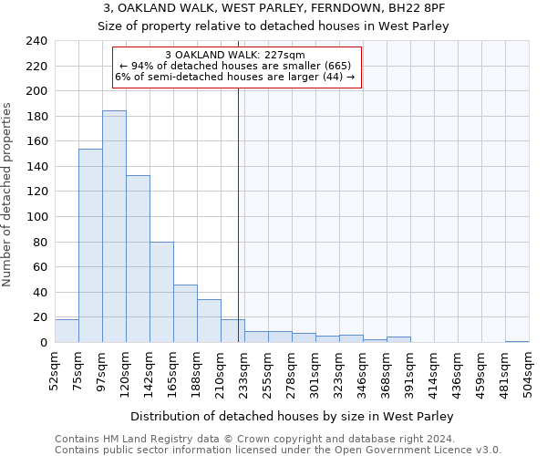 3, OAKLAND WALK, WEST PARLEY, FERNDOWN, BH22 8PF: Size of property relative to detached houses in West Parley