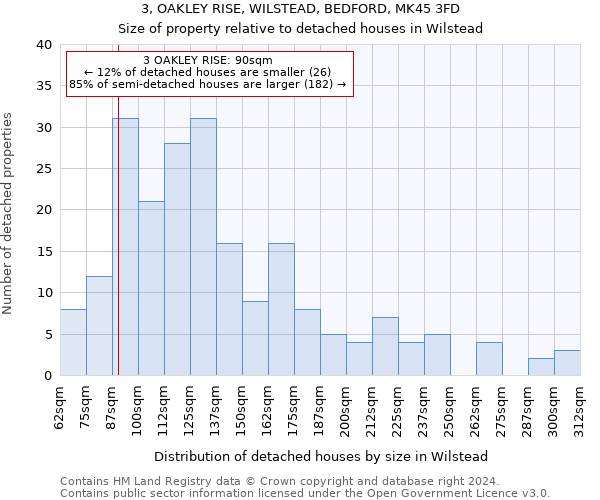 3, OAKLEY RISE, WILSTEAD, BEDFORD, MK45 3FD: Size of property relative to detached houses in Wilstead