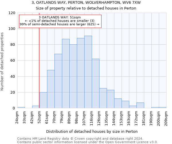 3, OATLANDS WAY, PERTON, WOLVERHAMPTON, WV6 7XW: Size of property relative to detached houses in Perton