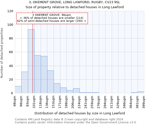 3, OKEMENT GROVE, LONG LAWFORD, RUGBY, CV23 9SL: Size of property relative to detached houses in Long Lawford