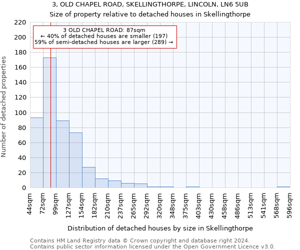 3, OLD CHAPEL ROAD, SKELLINGTHORPE, LINCOLN, LN6 5UB: Size of property relative to detached houses in Skellingthorpe