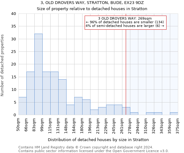 3, OLD DROVERS WAY, STRATTON, BUDE, EX23 9DZ: Size of property relative to detached houses in Stratton