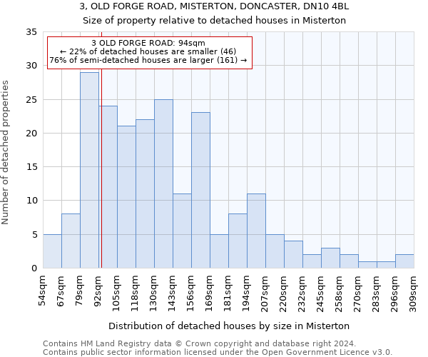 3, OLD FORGE ROAD, MISTERTON, DONCASTER, DN10 4BL: Size of property relative to detached houses in Misterton