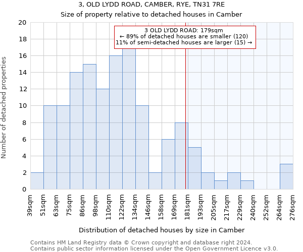 3, OLD LYDD ROAD, CAMBER, RYE, TN31 7RE: Size of property relative to detached houses in Camber