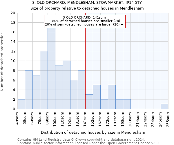 3, OLD ORCHARD, MENDLESHAM, STOWMARKET, IP14 5TY: Size of property relative to detached houses in Mendlesham