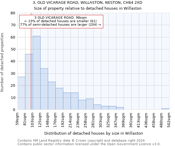 3, OLD VICARAGE ROAD, WILLASTON, NESTON, CH64 2XD: Size of property relative to detached houses in Willaston