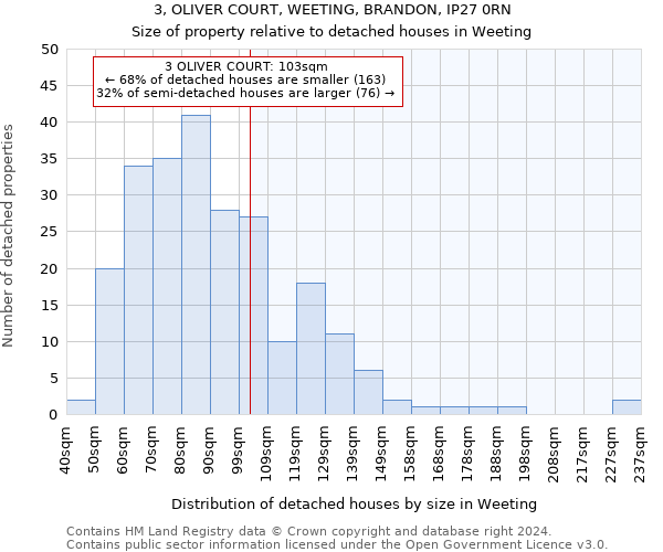 3, OLIVER COURT, WEETING, BRANDON, IP27 0RN: Size of property relative to detached houses in Weeting